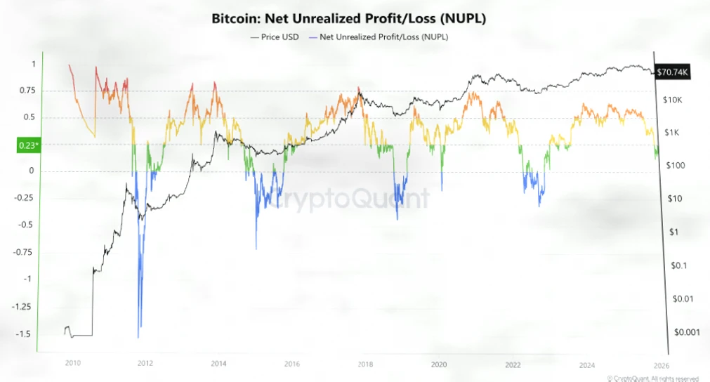 比特币价格信号显示混合周期布局,交易所供应降至八年低点插图1 比特币价格信号显示混合周期布局,交易所供应降至八年低点插图1