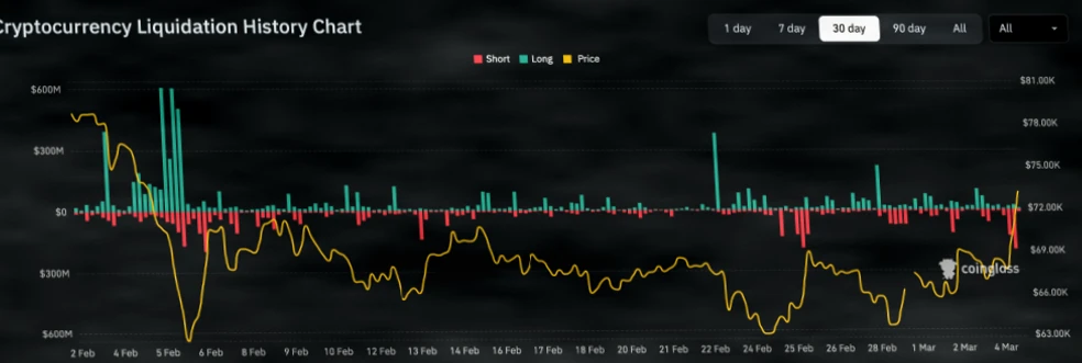 今日加密市场反弹背后的三大关键驱动因素插图