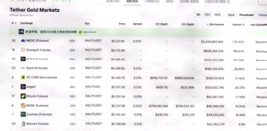 MEXC全球XAUT永续合约交易量登顶，彰显强劲流动性插图1