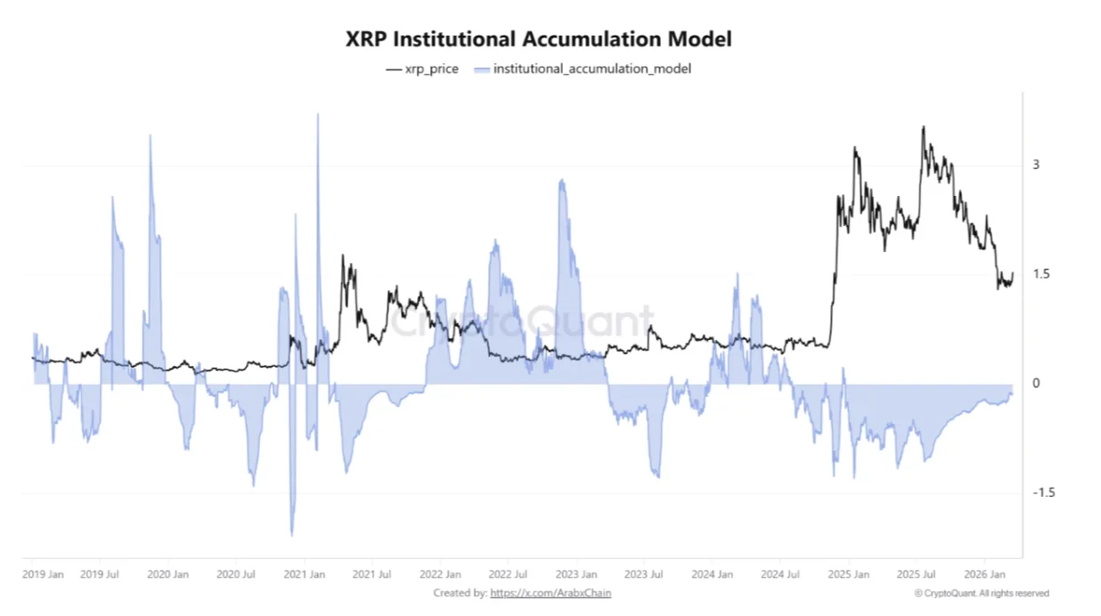 XRP价格分析：10%的调整是否提供了战略性入场机会？插图3