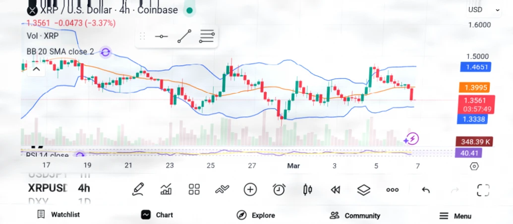 2026年值得关注的三大潜力山寨币：XMR、LINK与XRP插图2
