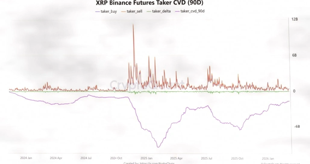 瑞波币（XRP）未平仓量骤降，分析师称或为牛市前兆插图