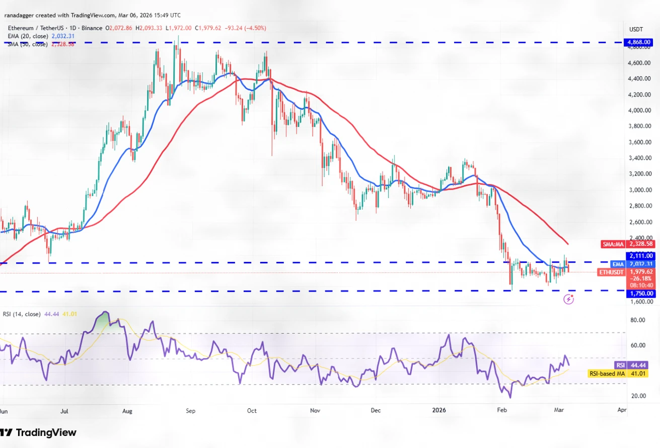 加密市场深度分析：BTC、ETH、BNB等主流币关键支撑与阻力解析插图2