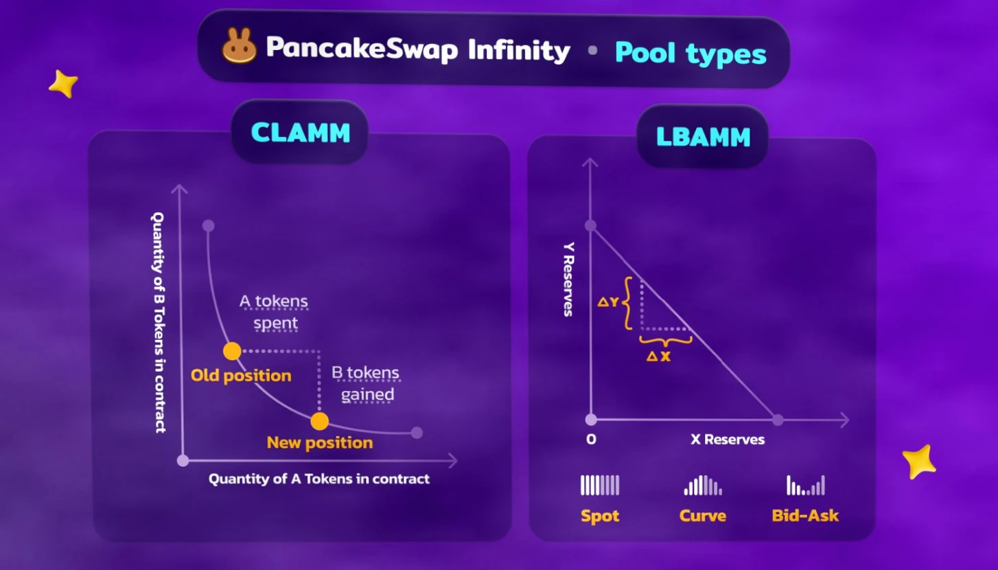 Curve Finance指控PancakeSwap抄袭稳定币交易核心代码插图1
