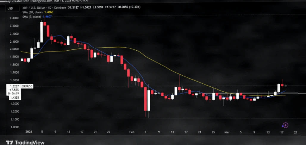 3月18日加密货币价格预测：以太坊、XRP、Solana行情分析插图1