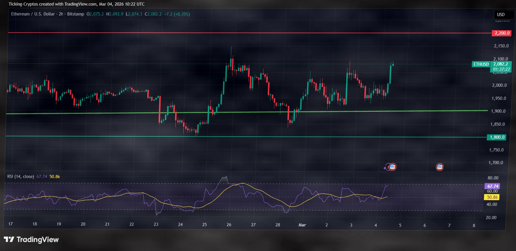 以太坊价格强势回升，机构资金加速流入推动关键突破插图