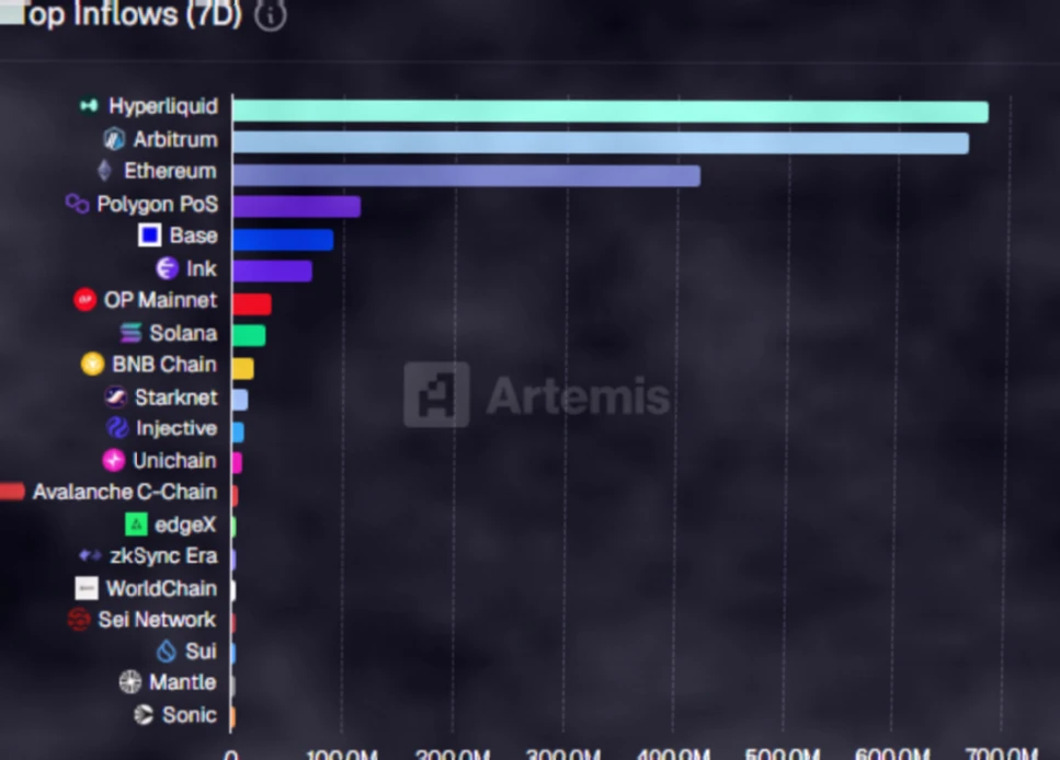 Hyperliquid价格飙升：6.8亿美元资金流入推动技术突破，目标价或达58美元插图