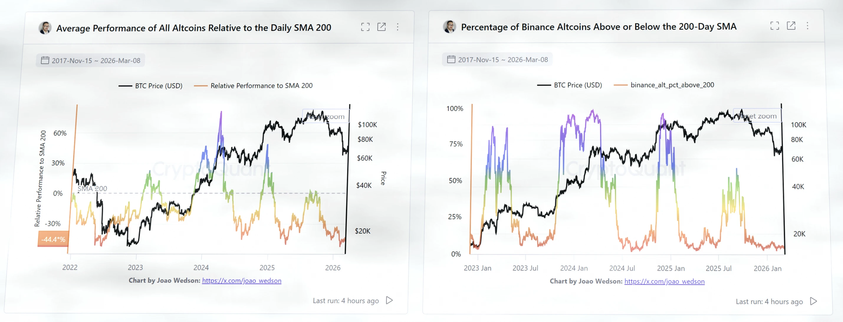 比特币领涨下山寨币疲软，Altseason是否临近？插图2