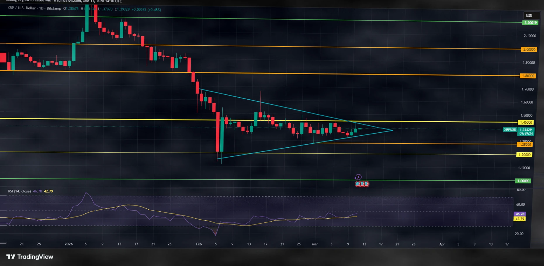 XRP剑指$2：三大关键因素推动价格突破在即插图1
