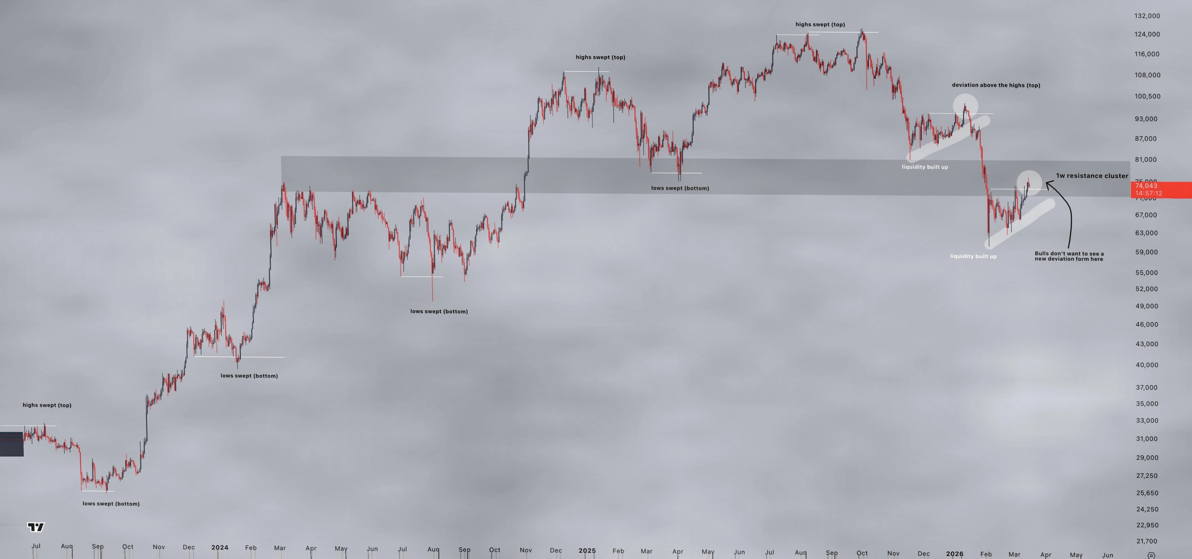 美国PPI通胀数据超预期，比特币跌破72000美元，静待美联储FOMC会议决议插图3