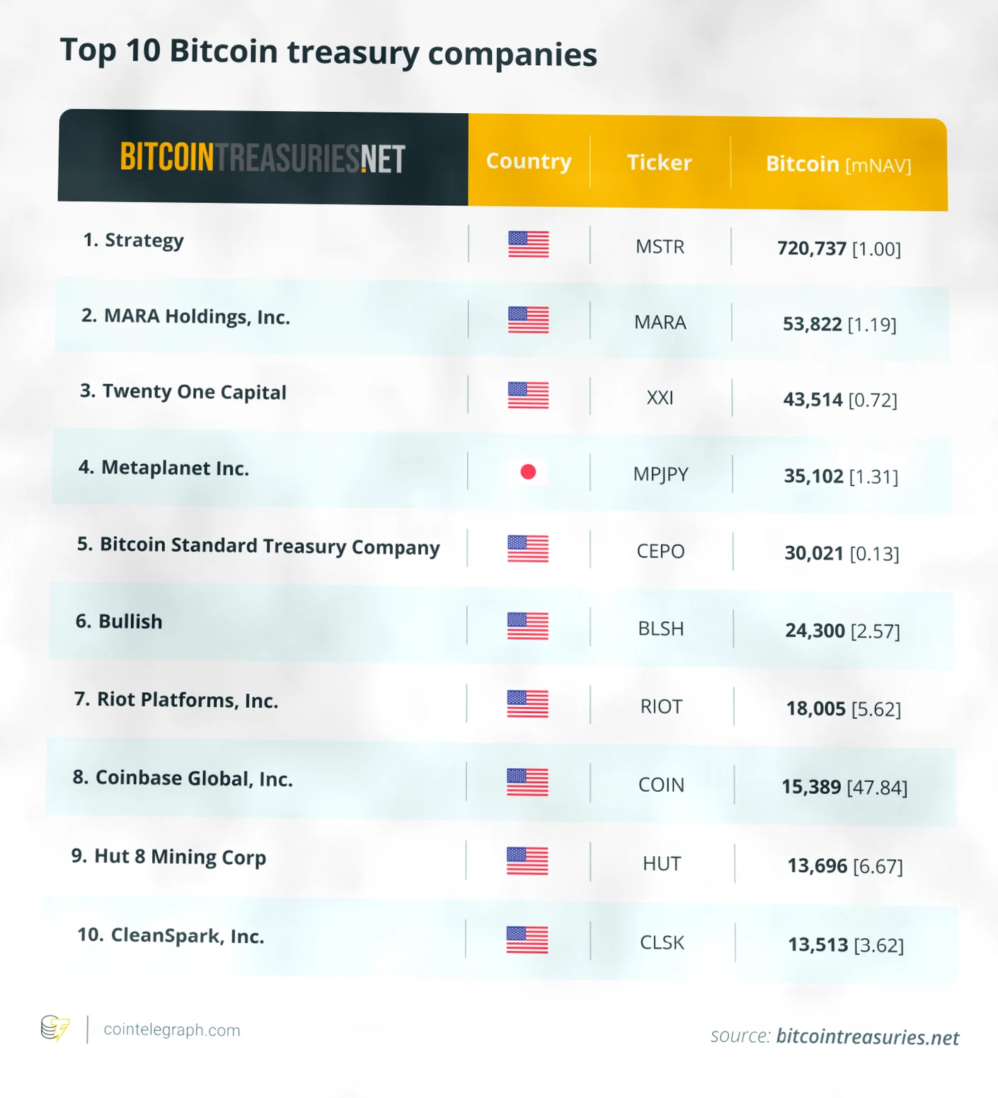 贝佐斯旗下基金为何撤离以太坊国库策略插图1