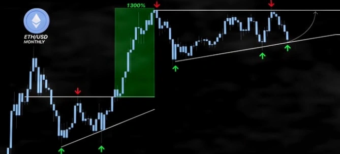 以太坊关键支撑位将揭晓：能否引爆2026年山寨币行情？插图