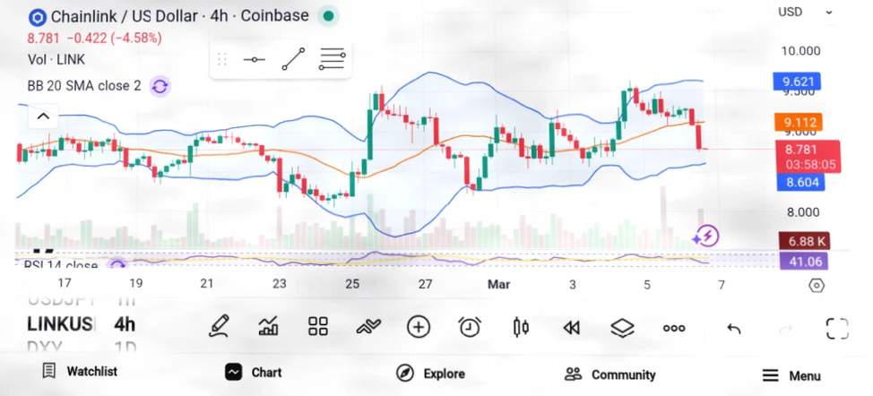 2026年值得关注的三大潜力山寨币：XMR、LINK与XRP插图1