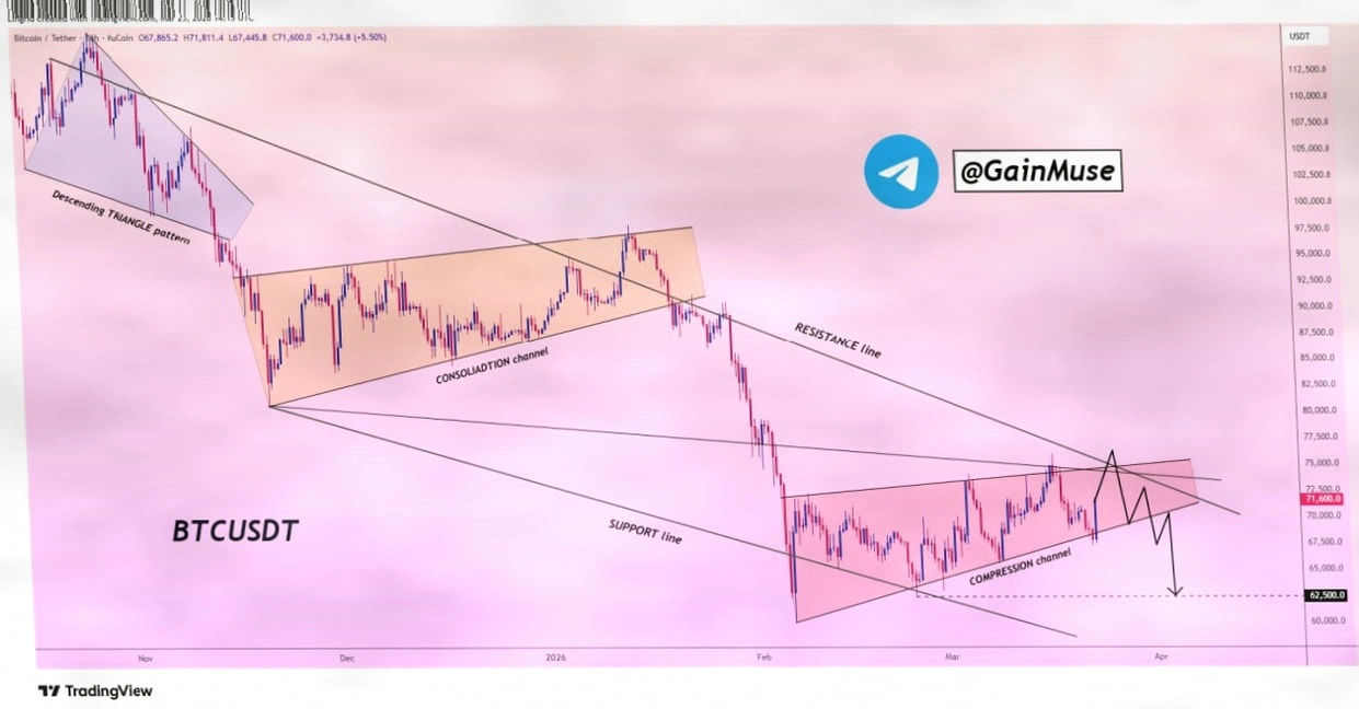 比特币重回70000美元，但警惕“假突破”风险插图1