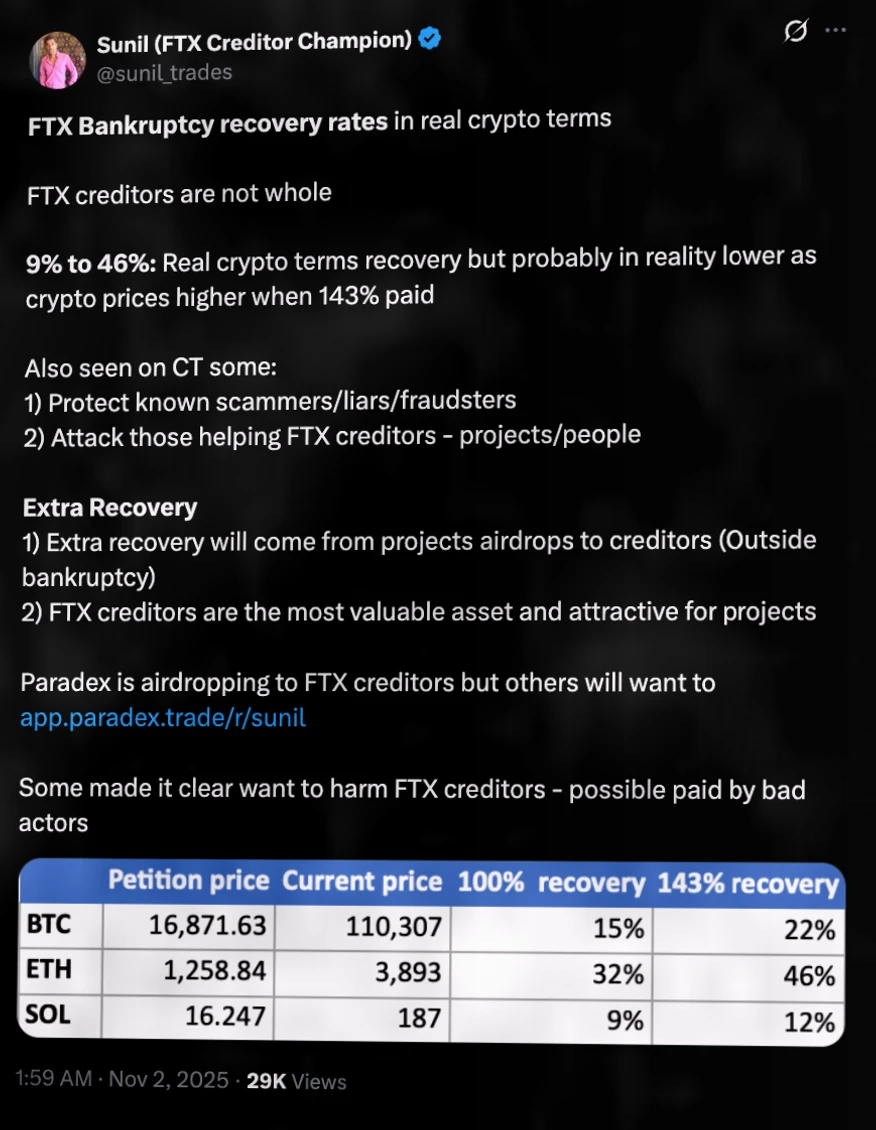 FTX 破产信托基金将于 3 月启动 22 亿美元债权人赔付计划插图