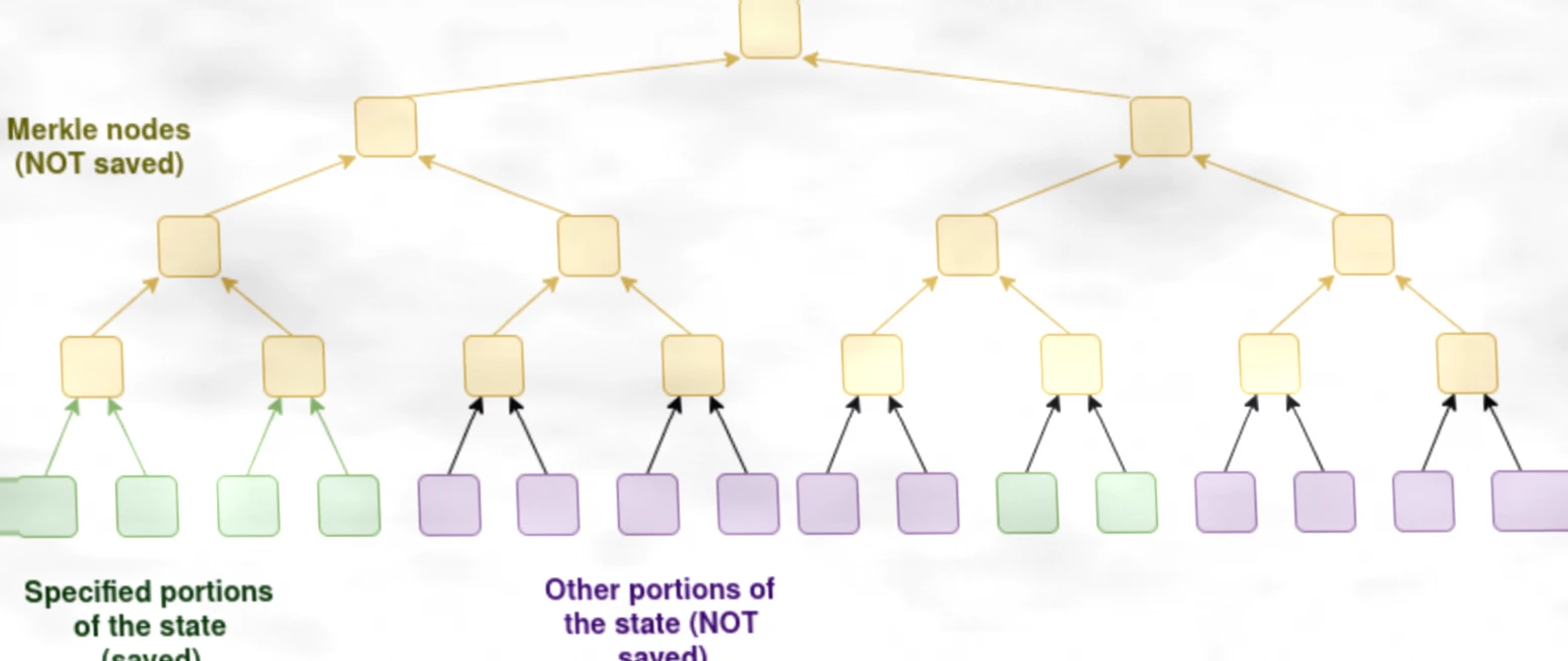 Vitalik Buterin提出更新，简化以太坊节点软件插图1