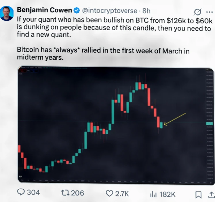 比特币四年周期是否失效？Benjamin Cowen给出关键解读插图