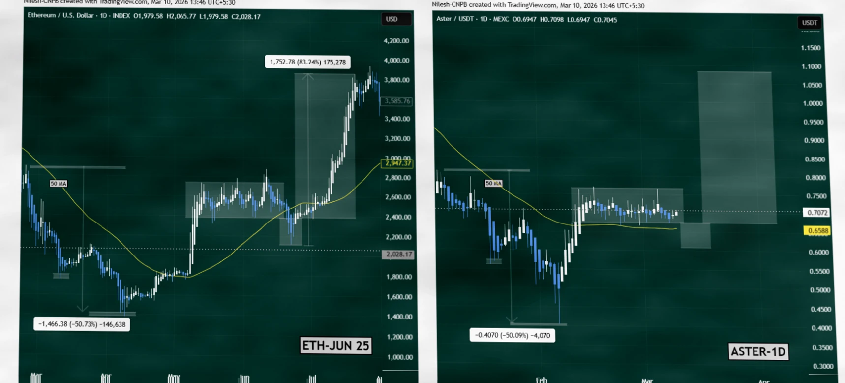 ASTER走势与以太坊相似，重大突破信号浮现？插图2