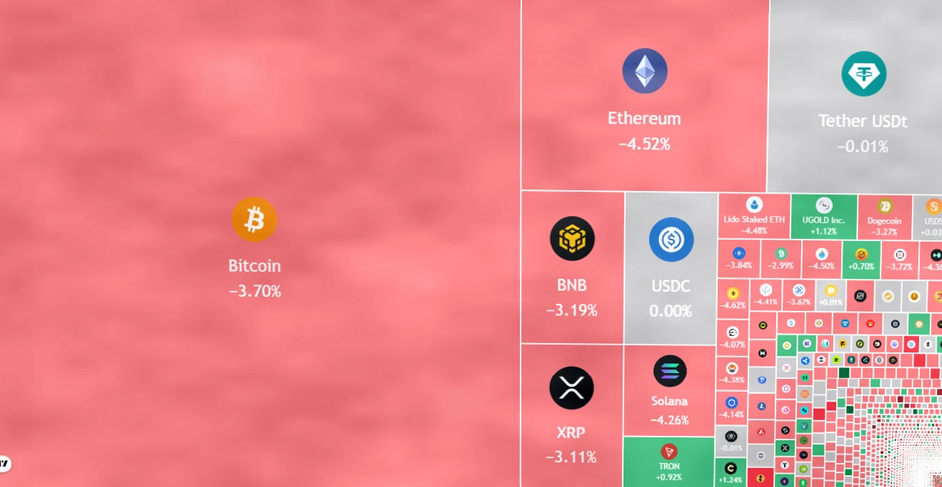 加密市场深度分析：BTC、ETH、BNB等主流币关键支撑与阻力解析插图
