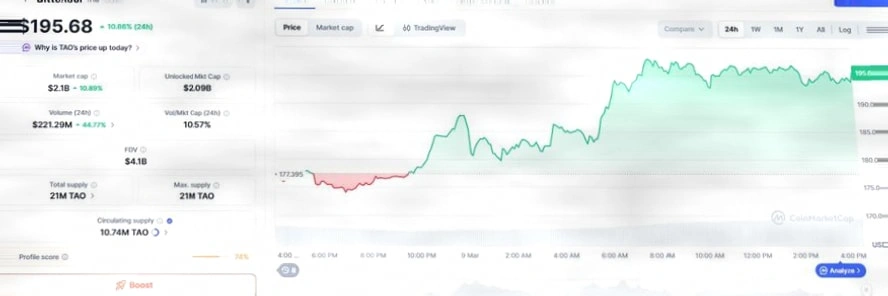 TAO与NEAR突破关键形态，AI加密赛道或迎57%上涨空间插图