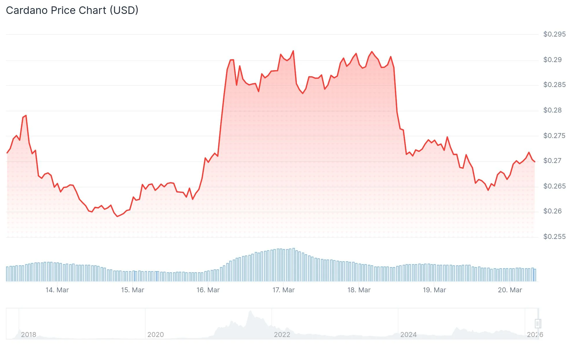 Cardano (ADA) 价格突破在即，周线买入信号显现插图