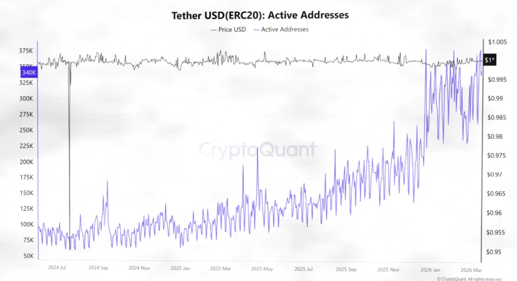 USDT流动性告急：交易所提款激增，受霍尔木兹危机影响插图