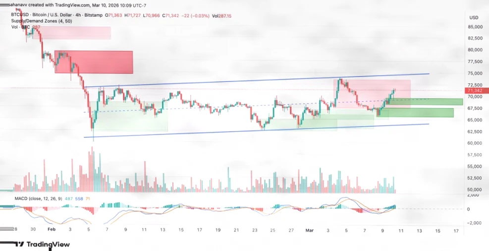 比特币与以太坊48小时走势前瞻：大额杠杆持仓释放关键信号插图1