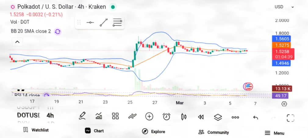 三大具有长期潜力的山寨币：ARB、DOT与TRX深度解析插图1
