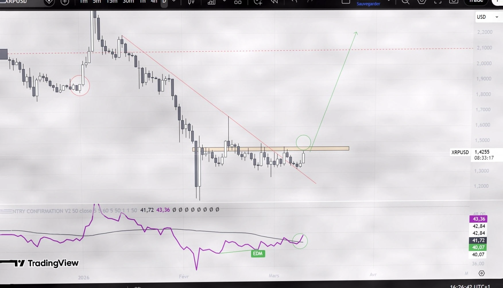 XRP 蓄势待发？分析师预测或将迎来 2.55 美元的“爆炸性”上涨插图1