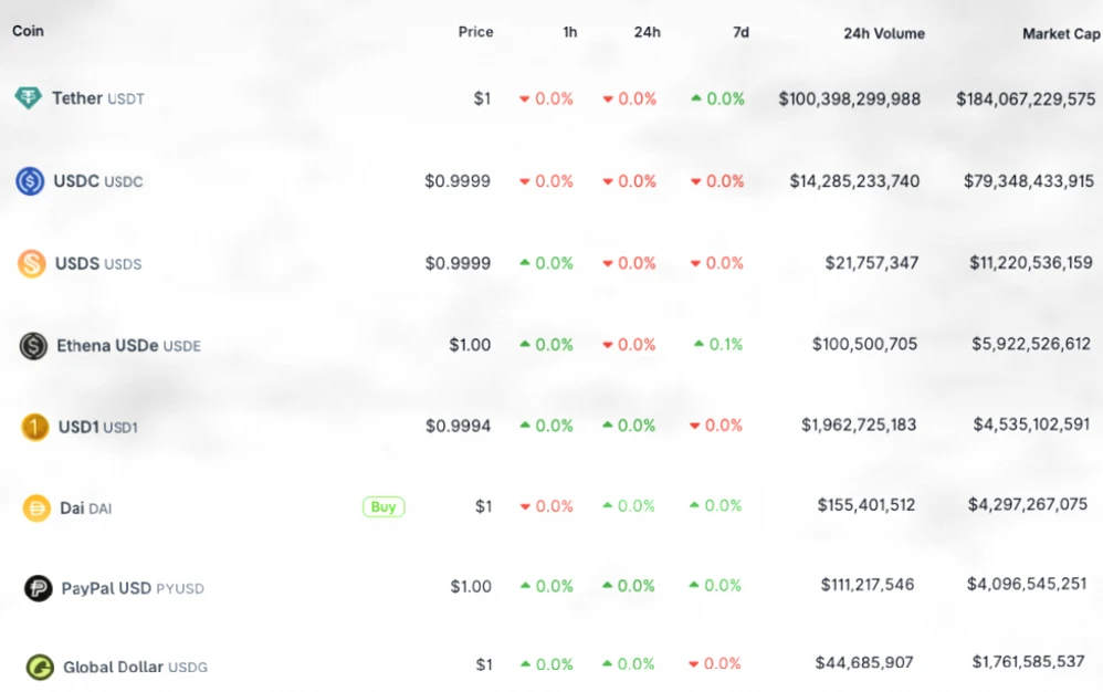 PayPal的PYUSD稳定币扩展至70个国家，全球布局加速插图