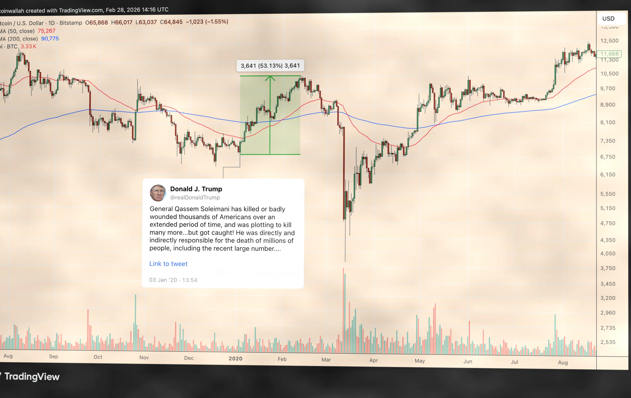 比特币表现优于股票，Strategy Funds或将购入超11000枚BTC插图3