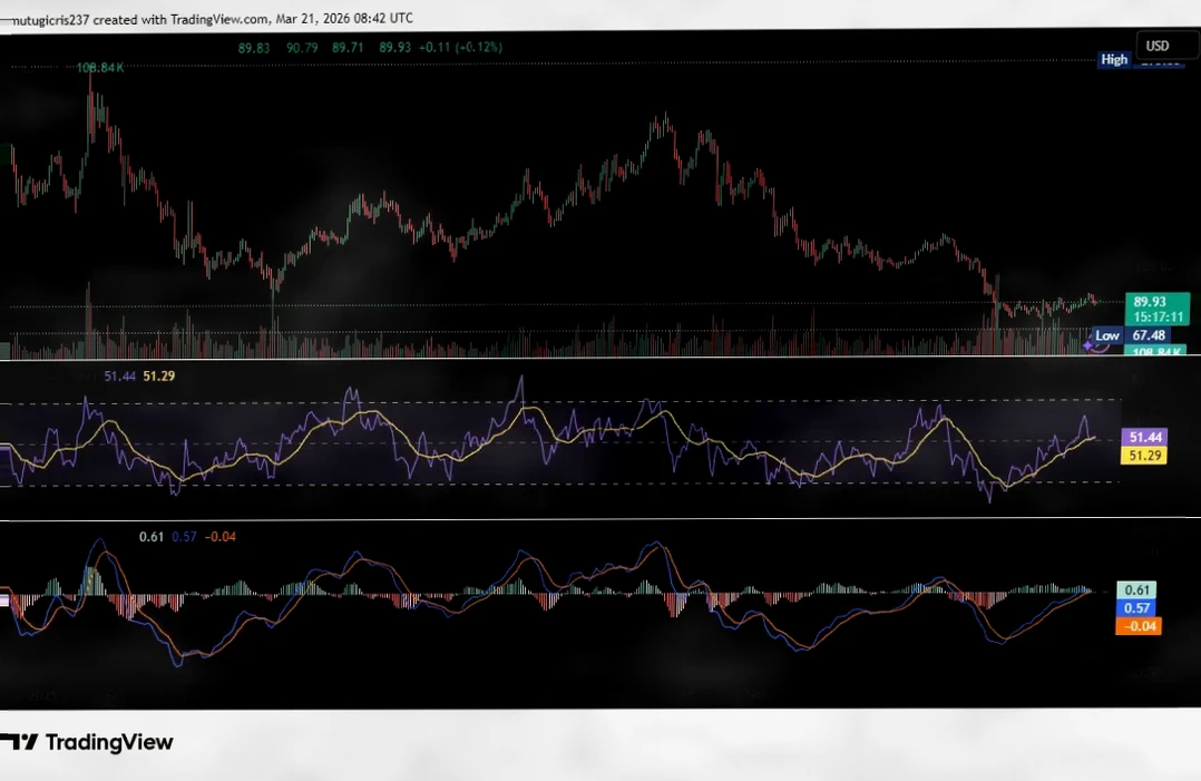 SOL and ETH Price Outlook: Target Prices of $89 and $2152插图2