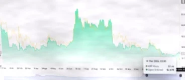 分析师预测XRP在未来三周内有望涨至10美元插图