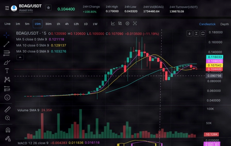 BlockDAG上架Coinstore和LBank后市场表现分析：能否突破0.2美元？插图