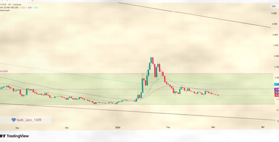 Axie Infinity（AXS）2026-2030年价格预测：技术形态与长期价值分析插图1