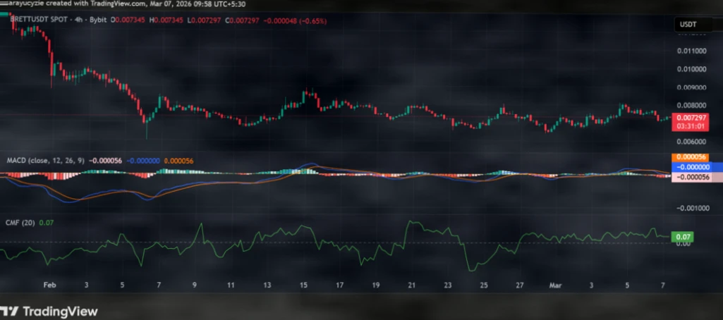 BRETT价格面临关键转折：短期反弹还是进一步下行？插图