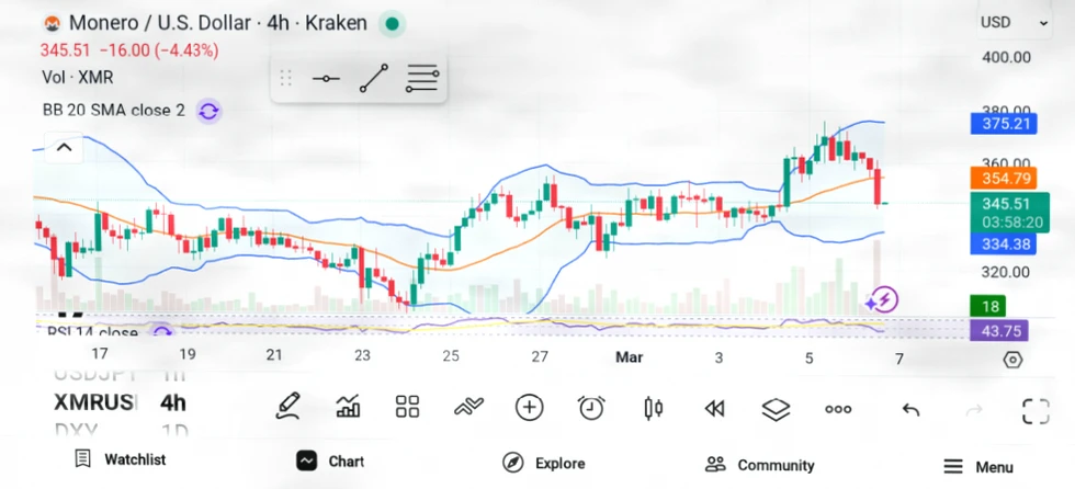 2026年值得关注的三大潜力山寨币：XMR、LINK与XRP插图