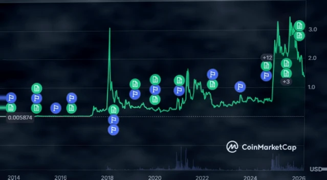 Ripple完成7.5亿美元股票回购，公司估值飙升至500亿美元插图