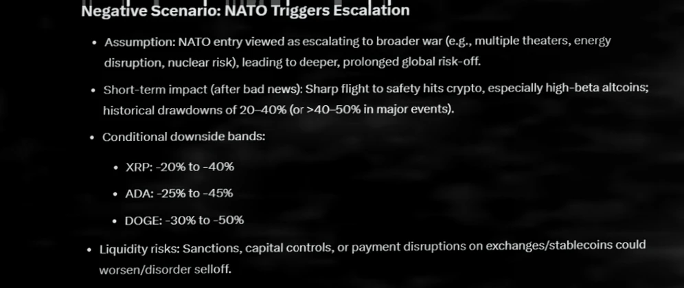NATO介入中东冲突可能如何影响XRP、Cardano与Dogecoin价格插图5