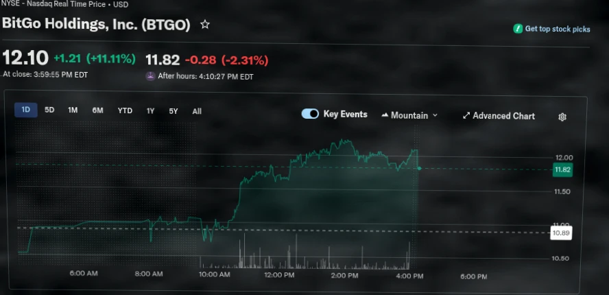 BitGo将为StableX高达1亿美元稳定币储备提供托管服务插图