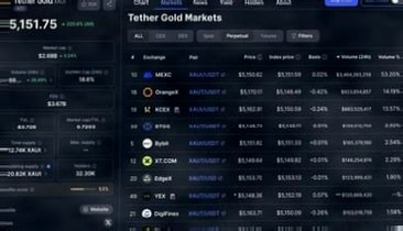 MEXC全球XAUT永续合约交易量登顶，彰显强劲流动性插图