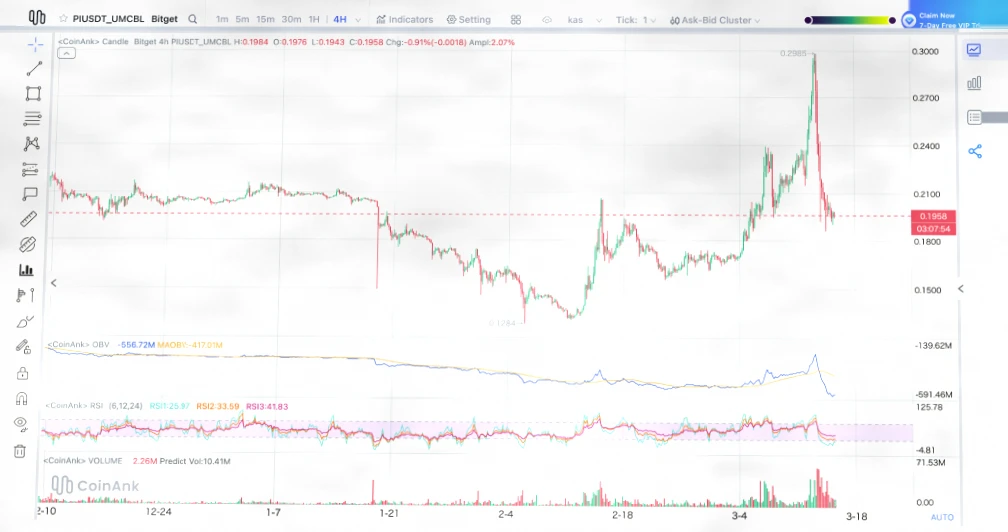 Pi Coin 本周价格走势预测：关键支撑与基本面发展助力插图