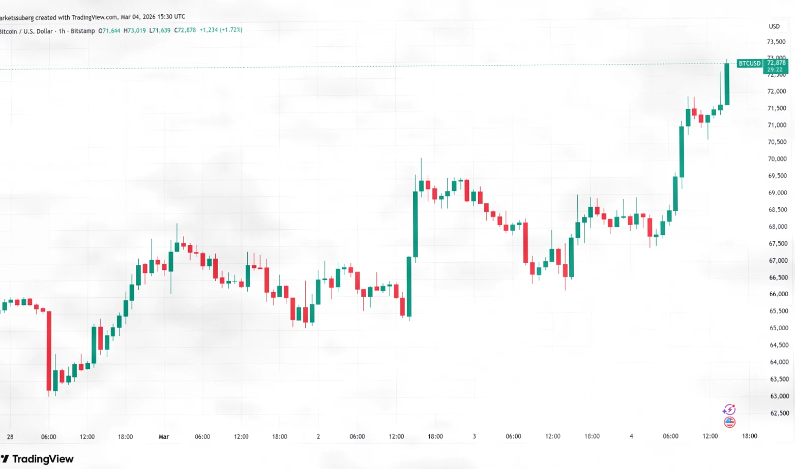 比特币面临关键阻力位，死亡交叉或引爆下一波下跌插图
