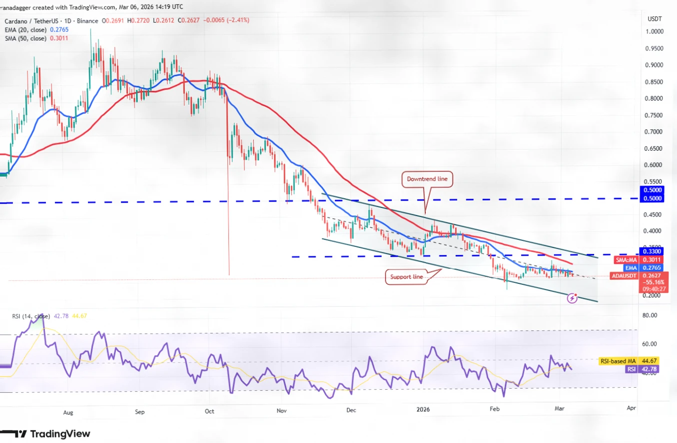 加密市场深度分析：BTC、ETH、BNB等主流币关键支撑与阻力解析插图7