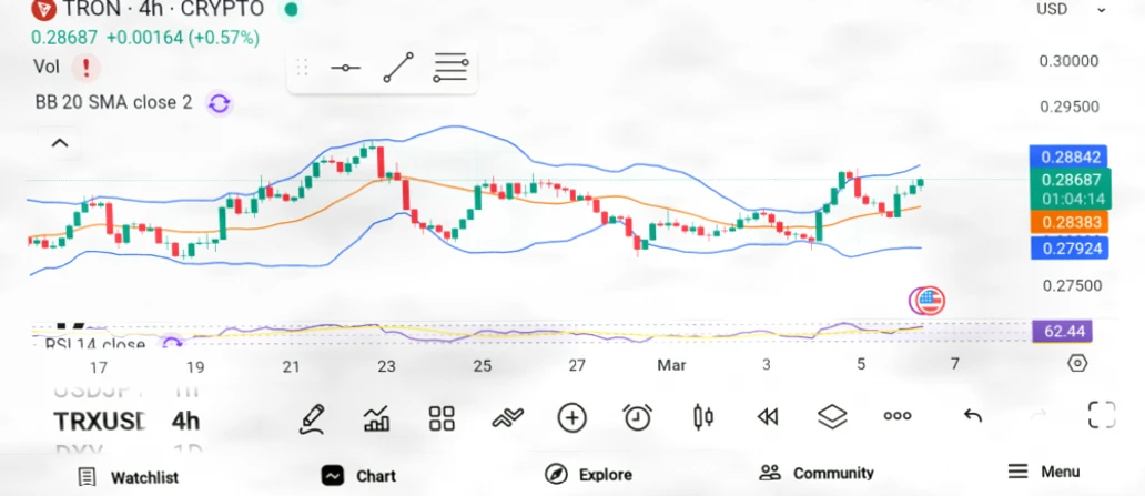 三大具有长期潜力的山寨币：ARB、DOT与TRX深度解析插图2