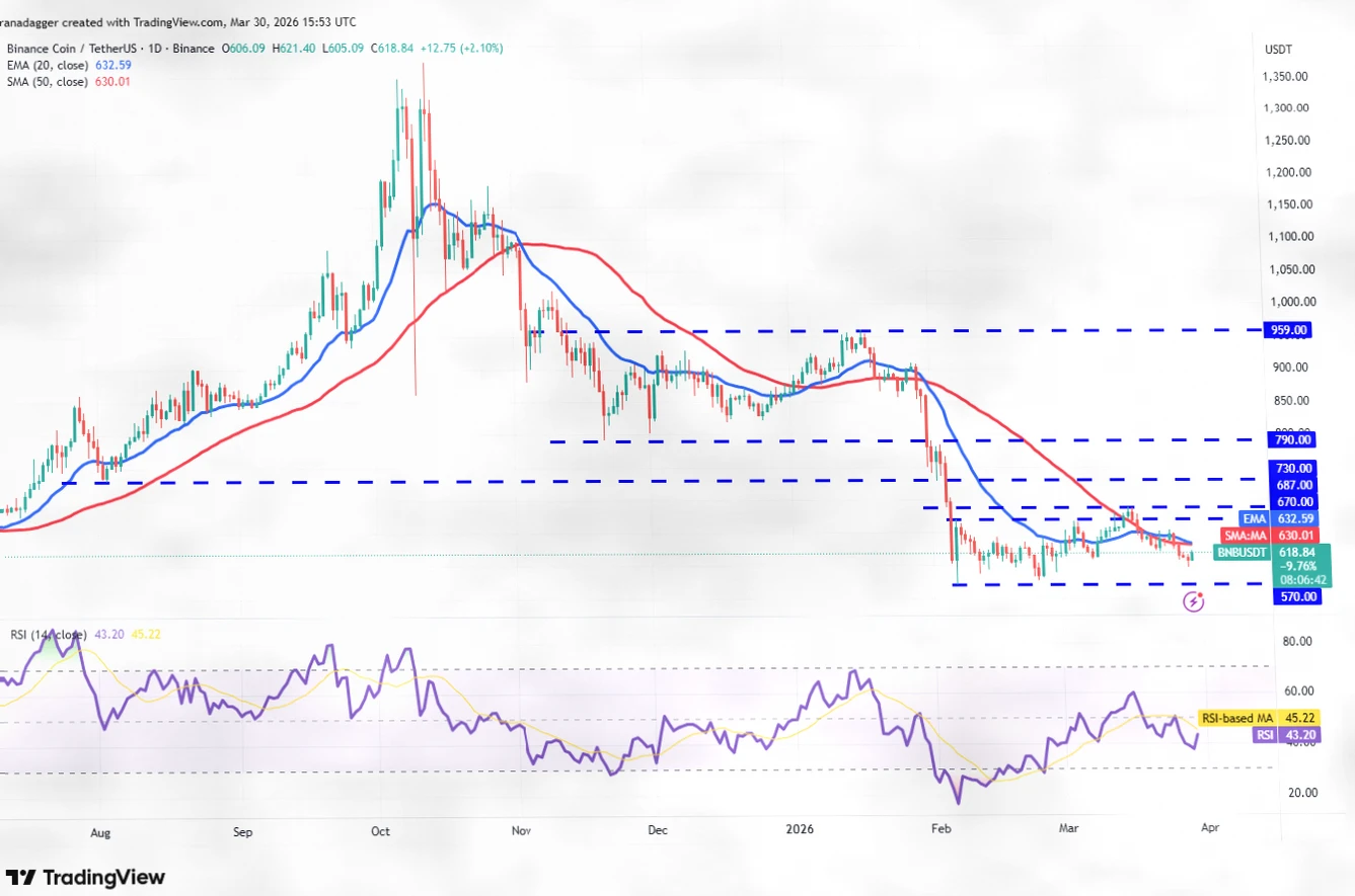Price Predictions for March 30: BTC, ETH, and Major Cryptocurrency Trends Analysis插图