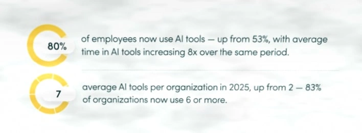 蝇脑上传与人脑细胞玩《毁灭战士》：AI领域新进展插图1