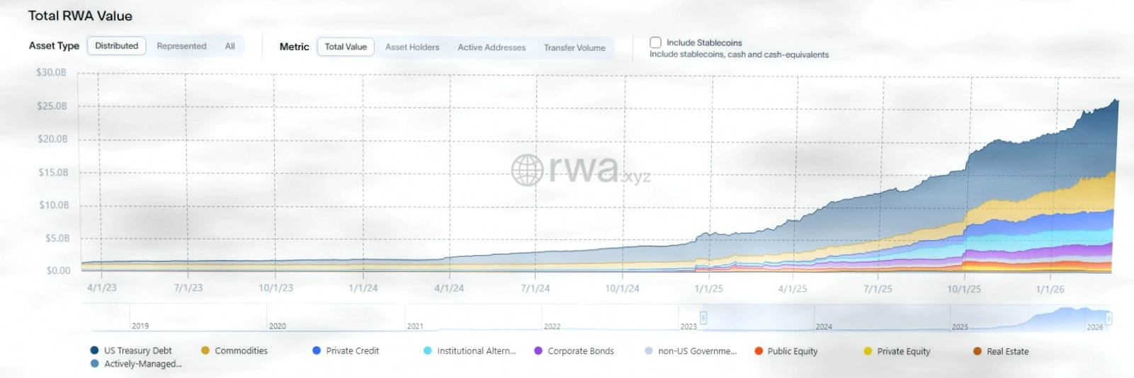 BTC Markets欲申请RWA交易牌照，布局全球资产代币化浪潮插图
