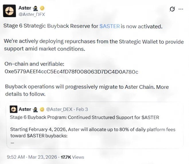 ASTER 主网启动后遭遇回调,第 6 阶段回购能否拯救其免受看跌目标影响?插图1 ASTER 主网启动后遭遇回调,第 6 阶段回购能否拯救其免受看跌目标影响?插图1
