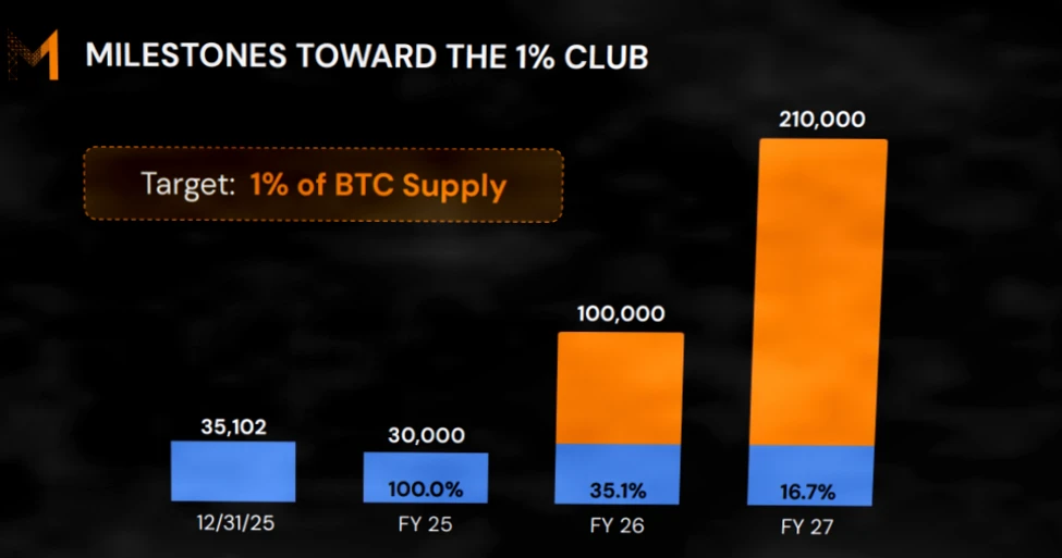 Metaplanet转移4,986 BTC至新钱包，股价下跌12%插图1
